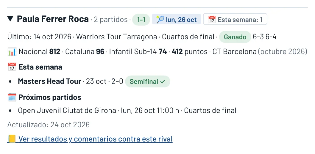 Ficha de un rival: cara a cara, ranking y torneos de la semana
